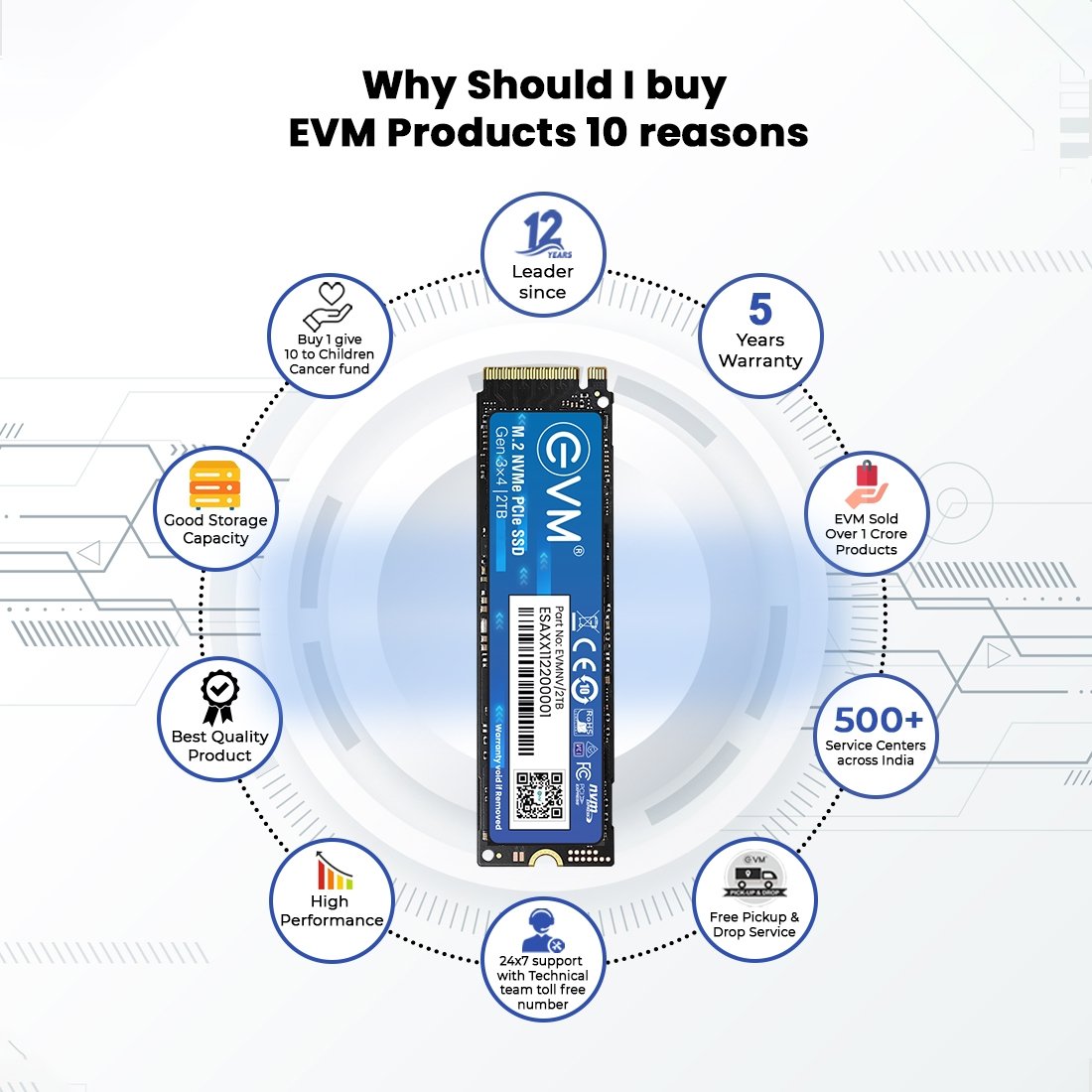 Harddisk EVM EVMNV/2TB Internal 2TB M.2 NVMe PCIe (2280) SSD | High Read Speed Performance Upto 3500MB/s & Write Speed Upto 3000MB/s, Compatible with Gaming PCs & High Performance Workstations