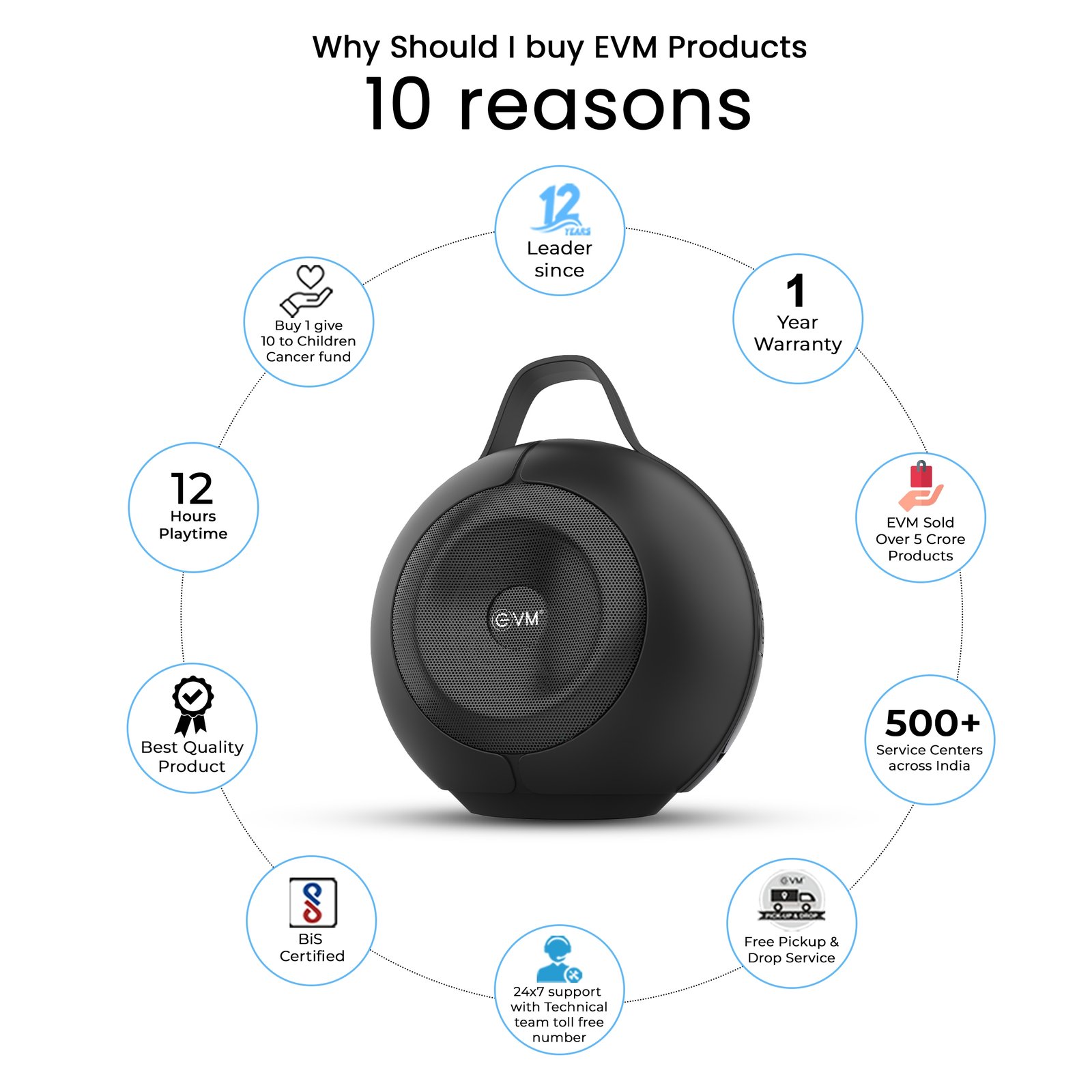 Speaker EVM EnLumina Bluetooth Speaker EVM-BTS-201 | Bluetooth Version 5.3, 12 hours Playtime, 12 W RMS, 6.6cm Speaker Driver, 2000 MAh Battery, FM Radio, RGB Lights, Built-in Mic, Black