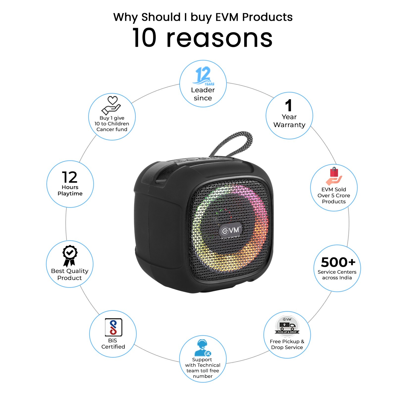 Speaker EVM EnGroove Bluetooth Speaker EVM-BTS-202 | Bluetooth Version 5.3, 12 Hours Playtime, 5W RMS, 1200mAh Battery, FM Radio, TWS Function, Rechargeble Battery, USB Type-C Charging Input Port, Built-in Mic, Black + Blue