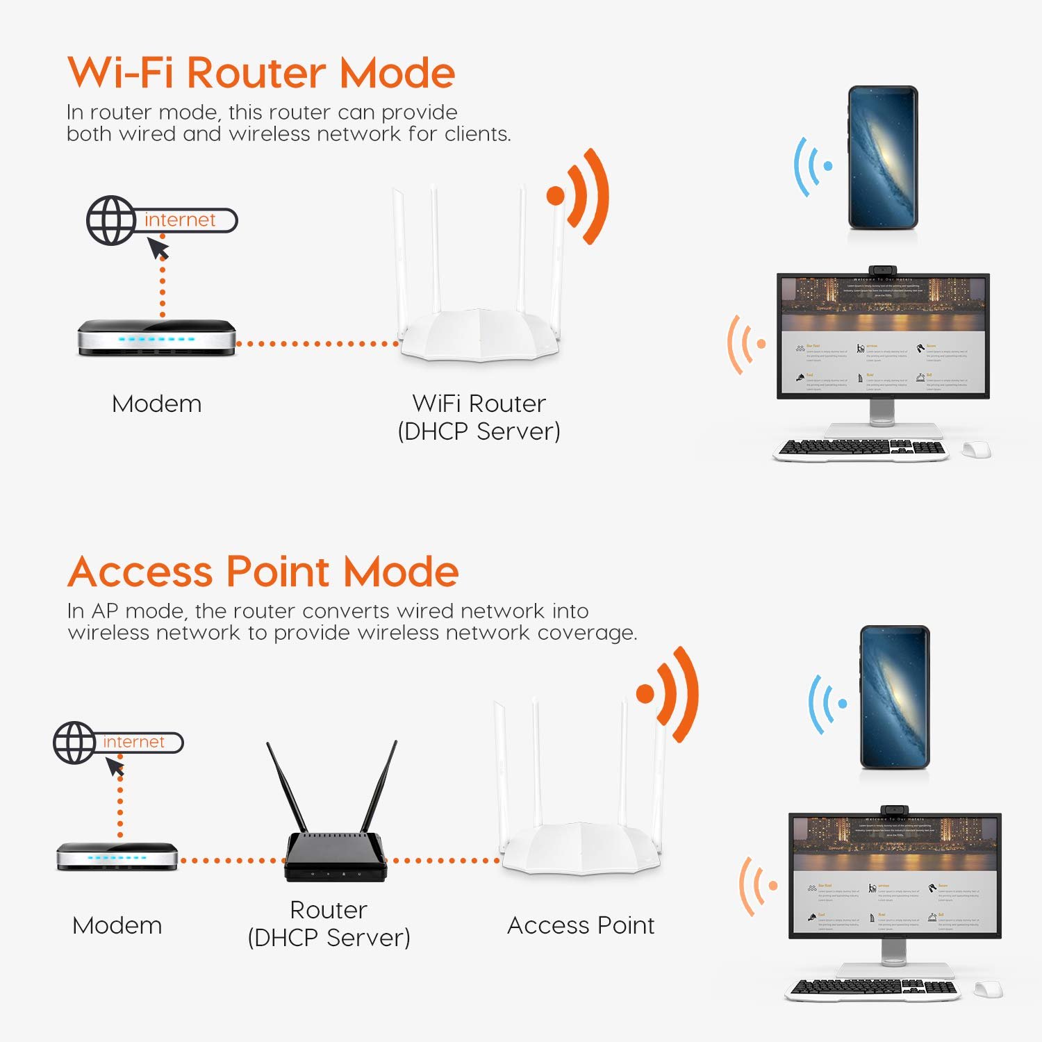 Router - Tenda TE-AC5 Smart Dual-Band AC1200 Gigabit WiFi Router with 4 External Antennas, Black