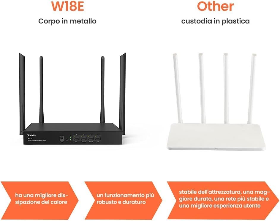 Router Tenda TEI-W18E AC1200 Dual Band Gigabit Multi-WAN Wireless Hotspot Router, Black