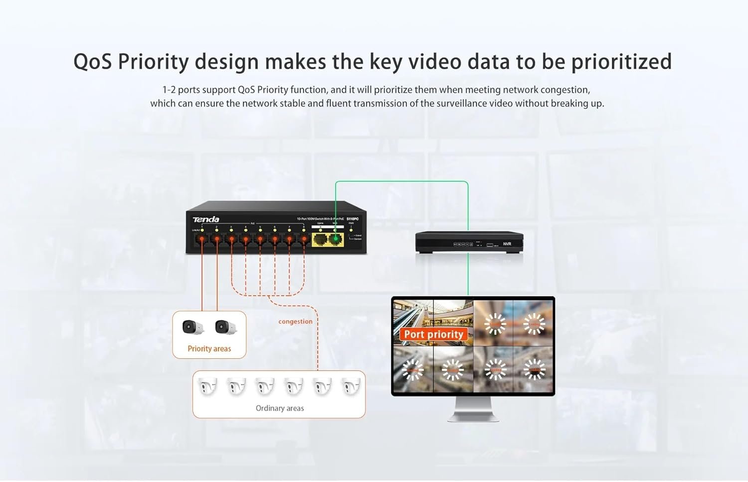 Switch Tenda TEI-S110PC 10-Port 10/100 Mbps Desktop PoE Switch with 8-Port PoE, Black