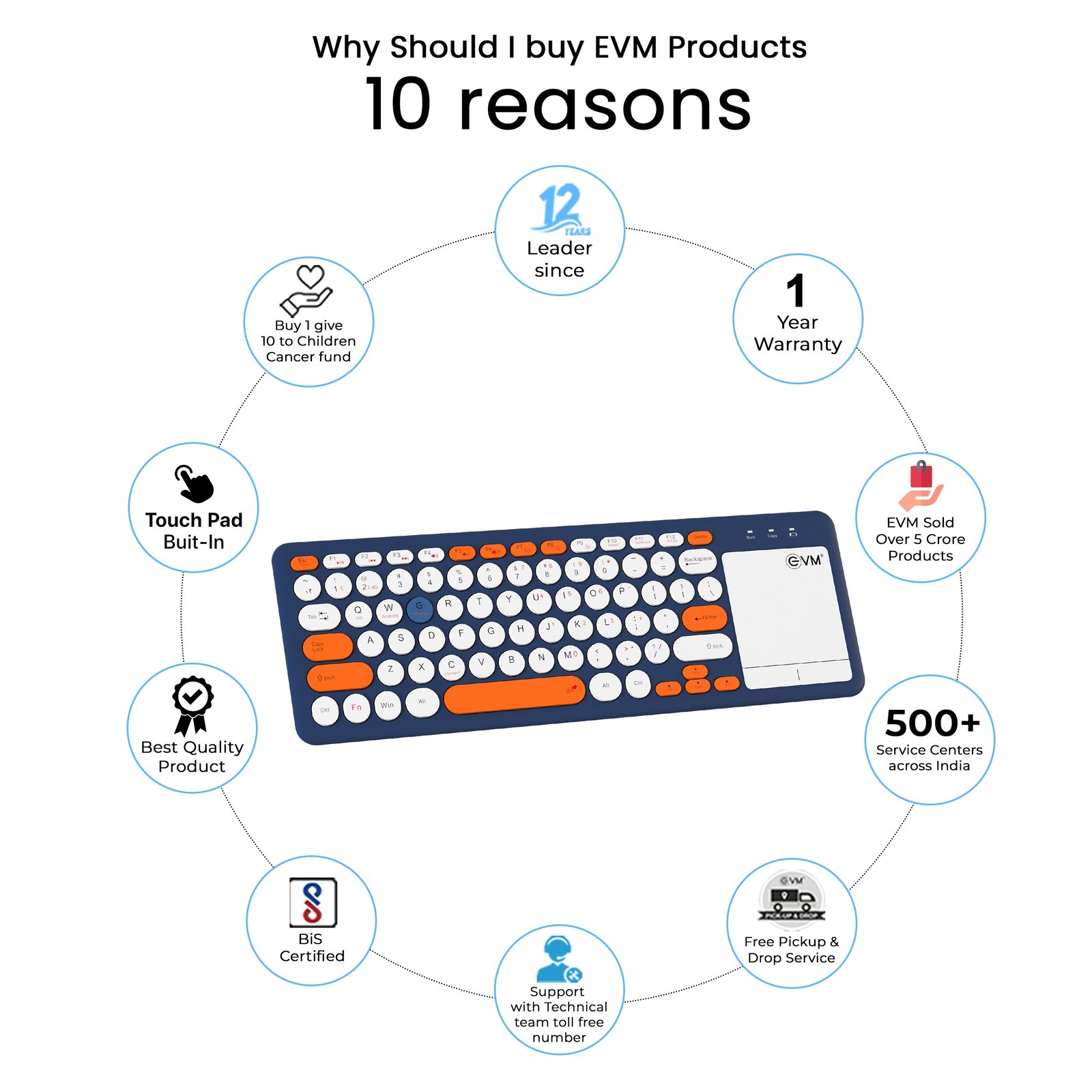Keyboard EVM EnMagica WLK-027 Wireless Keyboard With Magic Pad | 2.4G + Bluetooth 5.0, USB Receiver, Numbs Lock Indicator, Smooth Keystrokes, Slim & Lightweight, Plug & Play, Blue