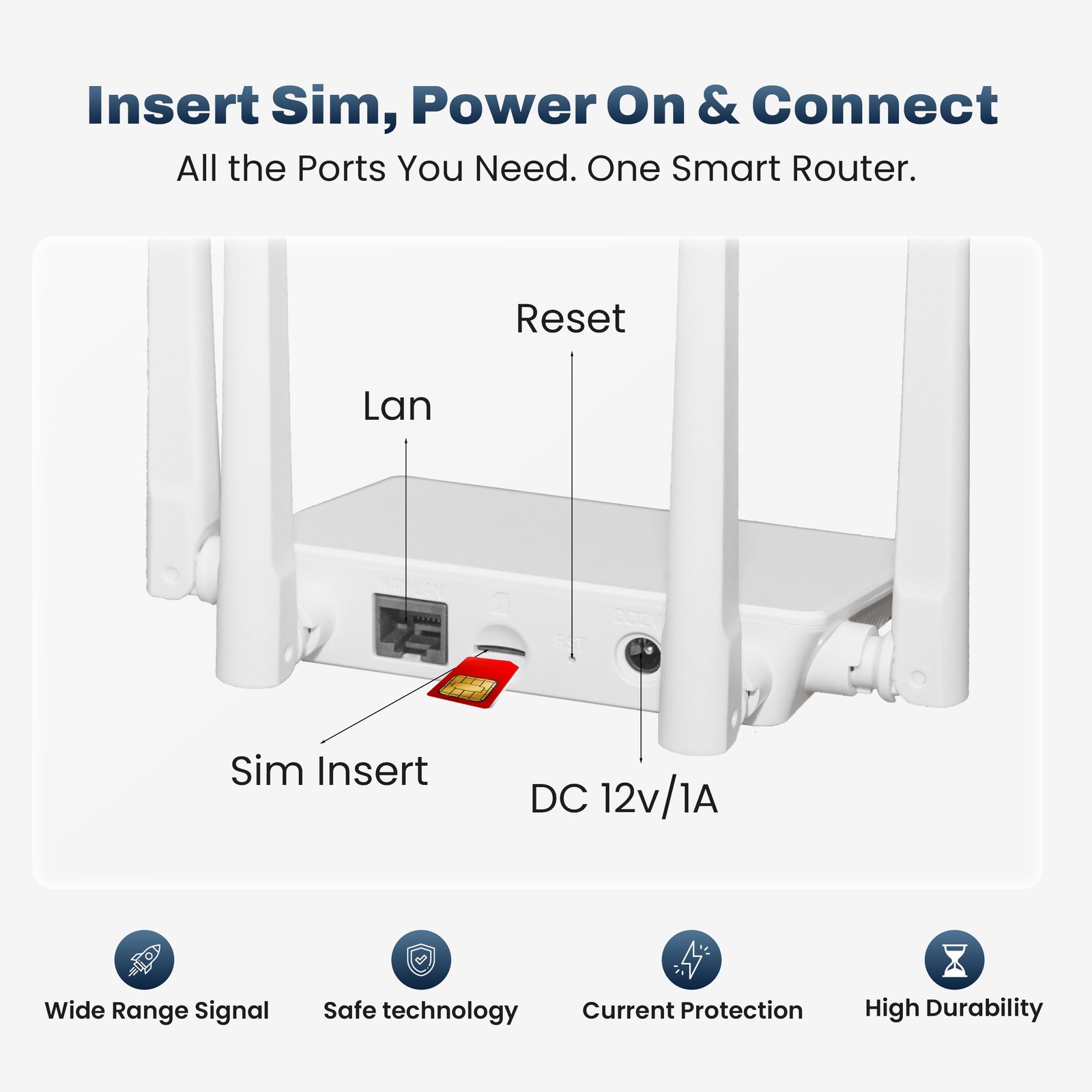 Router EVM EnRoute EVM-WR-01 4G / 5G SIM Router | 1FE 10/100Mbps + Nano Sim Slot + WiFi6 + LAN + 4 Antenna, Upto 150Mbps High Speed, Auto APN / Auto Data Connection, Wide Range Signal, Safe Technology, Current Protection, High Durability, White