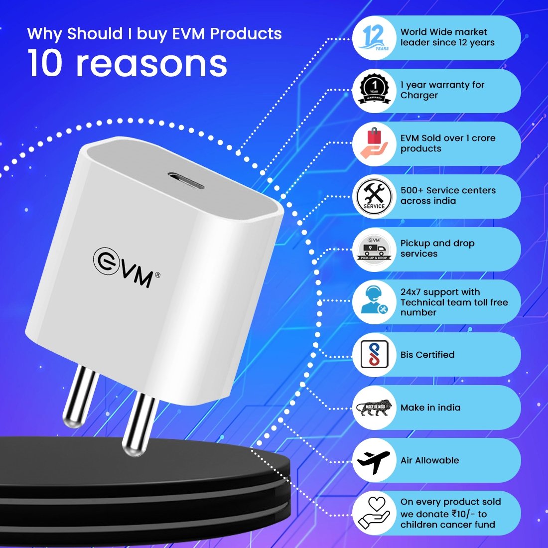 Charger EVM Enpower EVM-PD-011 | 22.5W PD Charger, White