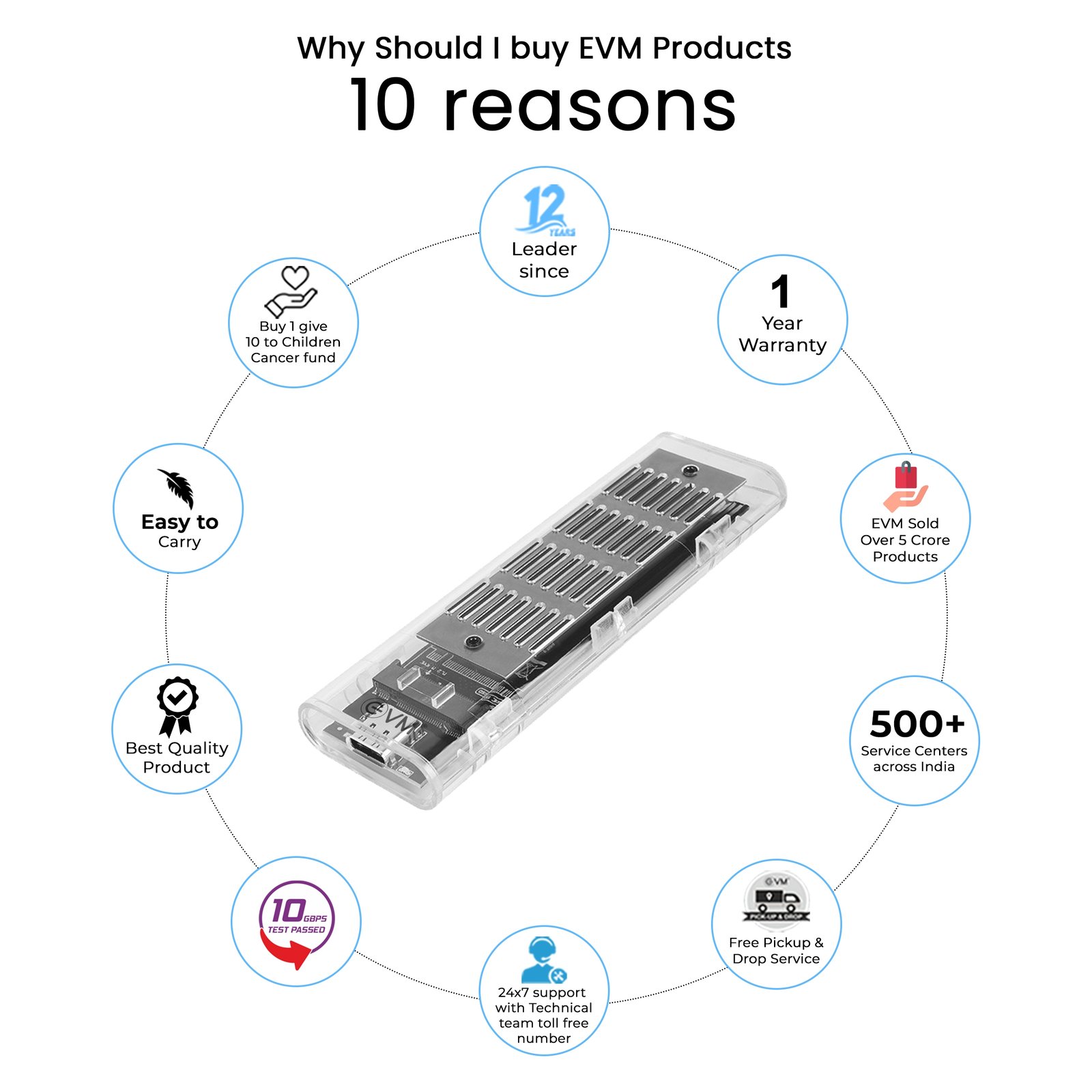Casing EVM M.2 SATA & NVMe Enclosure EVM-CG-003 | USB 3.1 Gen2 Type C, 10Gbps Data Transfer, Transparent