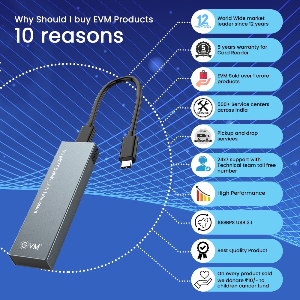 Casing EVM M.2 NGFF & NVMe 2 in 1 Enclosure EVM-CG-001 | USB 3.1 Gen 2 M.2 SATA & NVMe SSD Case, Portable External Enclosure with Type-C Output, 10Gbps Data Transfer