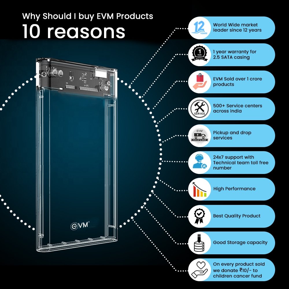 Casing EVM 2.5 Inch SATA SSD Casing EVM-ESC/TP01 | High Speed USB 3.0, Support: 4TB Capacity, Dual Protection, Fast Transfer Speeds Upto 5Gbps, Transparent