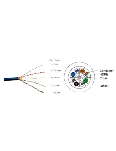Cable CP Plus Cat6 4Pair UTP 305M CP-EUT-6TGLA-305 | Tangle Free, Compatible with Networking, Cctv, Grey