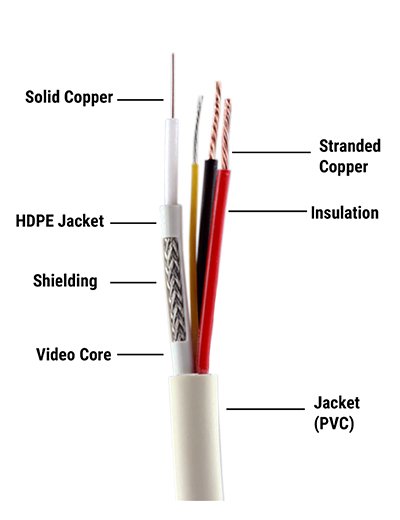 Cable CP Plus CCTV 3+1 Standard Cable CP-ECC-70R