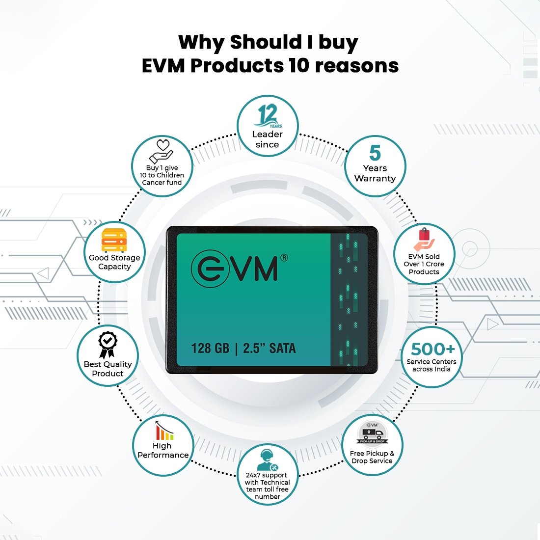 Harddisk EVM EVM25/128GB 2.5 Inch SATA 3.0 Internal SSD | Read 550MB/s & Write Speed 500MB/s