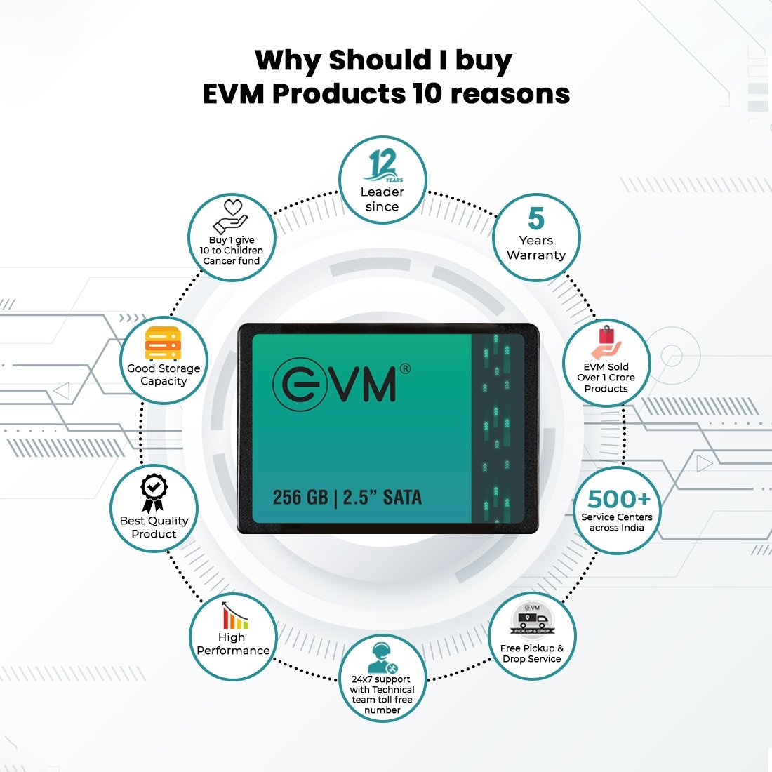 Harddisk EVM EVM25/256GB 2.5 Inch SATA 3.0 Internal SSD | Read 550MB/s & Write Speed 500MB/s