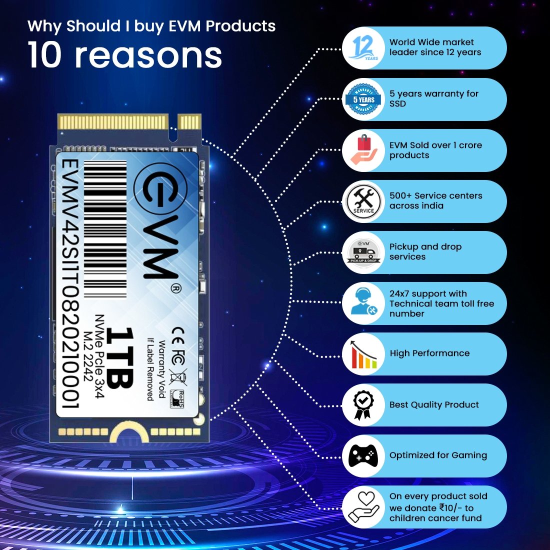 Harddisk EVM EVMNV42/1TB M.2 NVME PCle Gen 3x4 (2242) SSD | 3D NAND Flash, High Speed Performance Up to 2100MB/s Read & 1900MB/s Write Speed, SATA III 6Gb/s Interface, Black