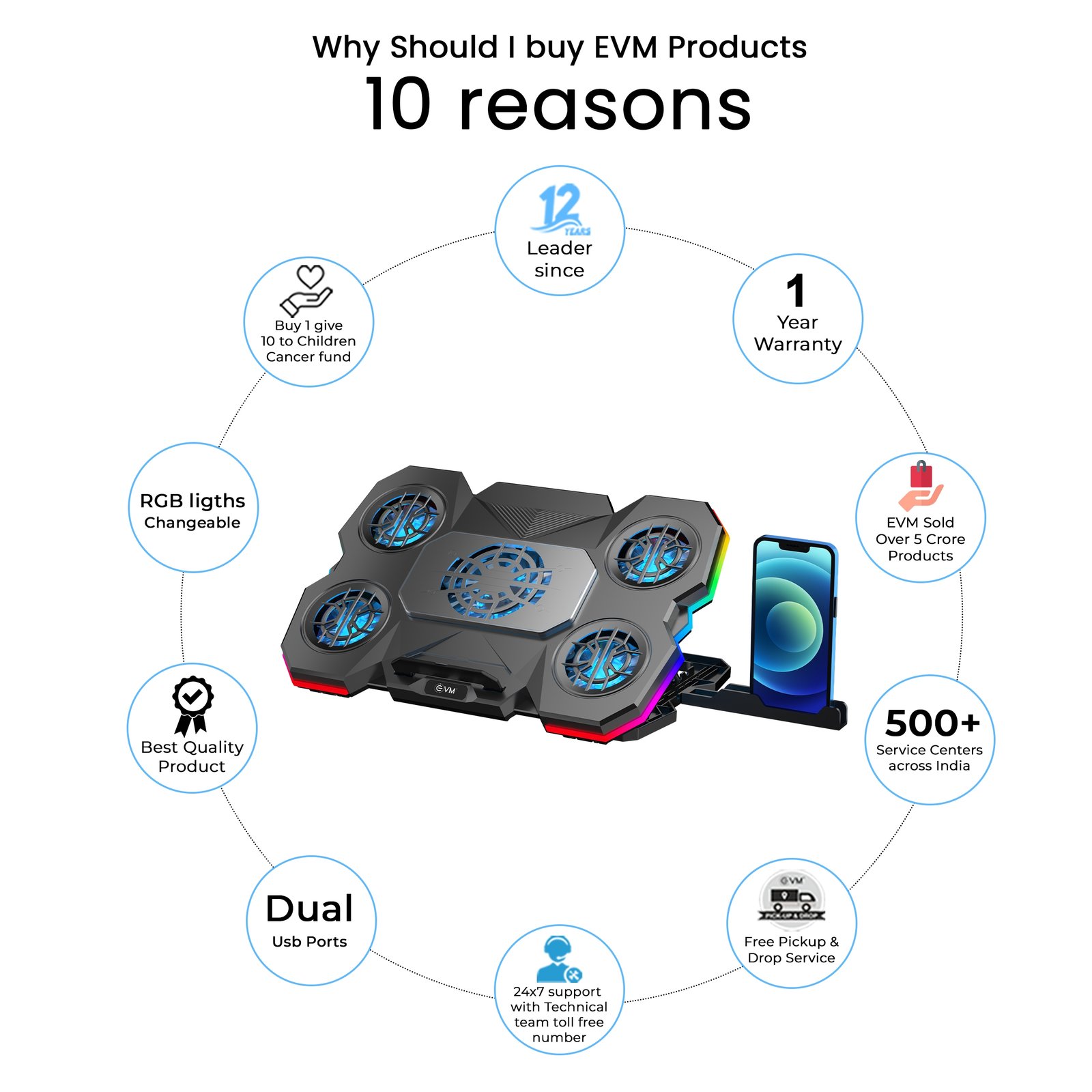Cooling Pad EVM Enlap Cool Pro EVM-LCR02 | Cooling Pad for Laptop with 5 Cooling fans, Big Fan Speed Upto 1500 RPM & Smal Fans Speed Upto 2600 – 3000 RPM, Black