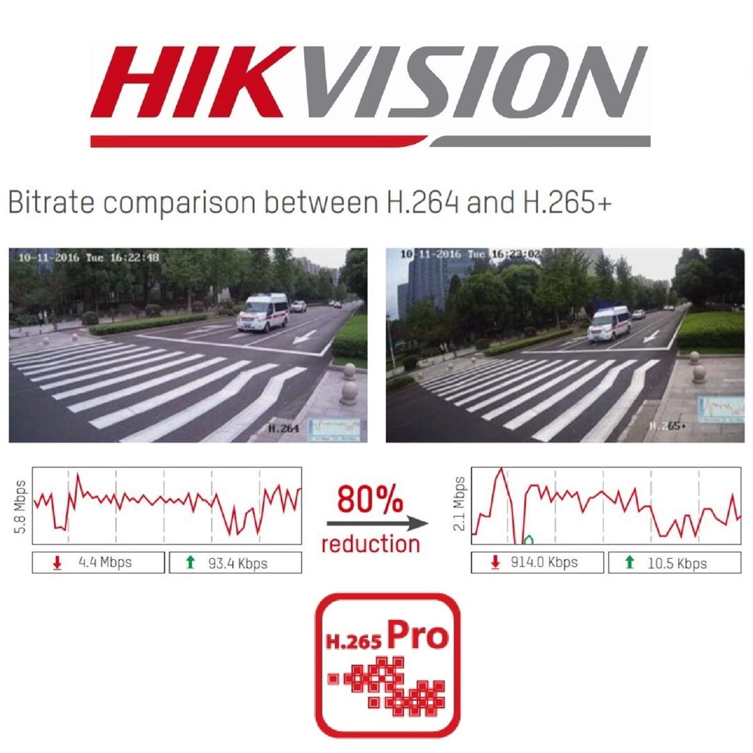 SDVR Hikvision Value Series DS-7108HGHI-K1 | 1080p Lite 2MP 8 channel Mini 1U H.265 DVR, Human / Vehicle Analysis, 1 SATA interface, 2×USB 2.0, HDMI / VGA output