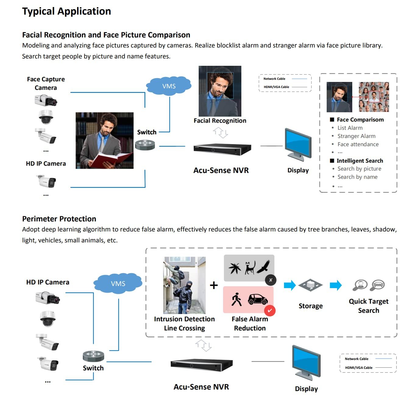 SNVR Hikvision DS-7604NXI-K1 | 4 Channel