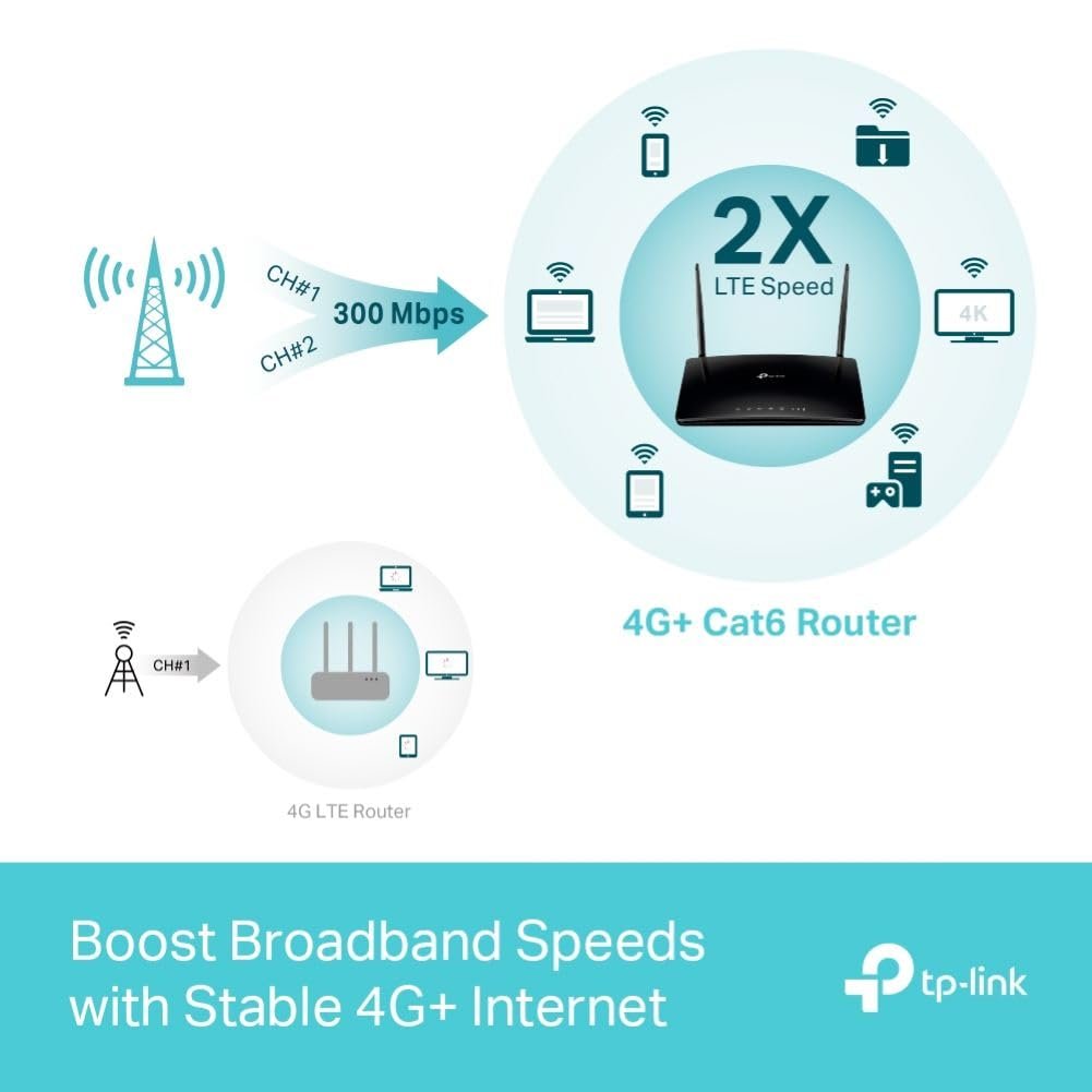 Router TP-Link Archer MR600 | AC1200 Mbps 4G+ Cat6 Mobile Wi-Fi Router Dual Band Wireless WiFi, 4G/3G Network SIM Slot Unlocked, No Configuration Required, Support Guest Network & Parental Control